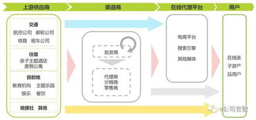 暑假 遛娃 時間到,親子游市場規(guī)模高達(dá)500億 這些上 宋城演藝 300144 聊吧 贏家聊吧